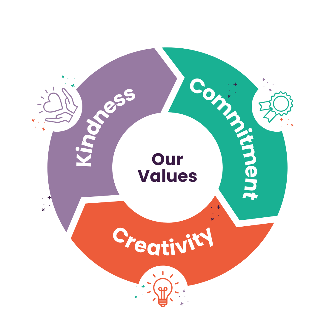 Office values on a wall